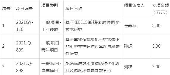 影响|陕西国防工业职业技术学院3项课题获得科技厅科技计划立项