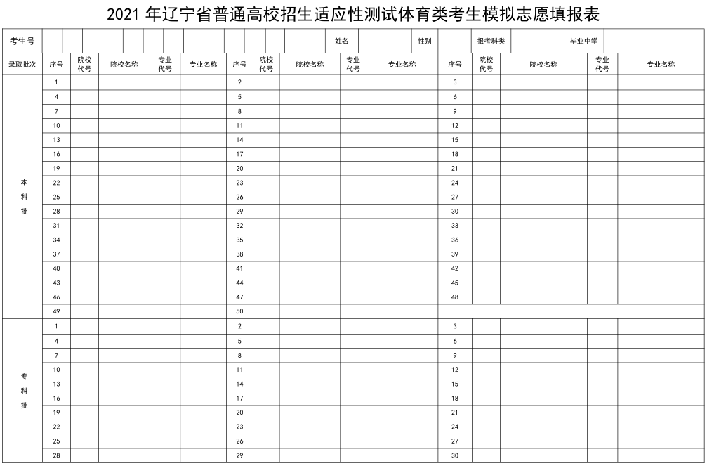 2021新高考志愿表曝光!