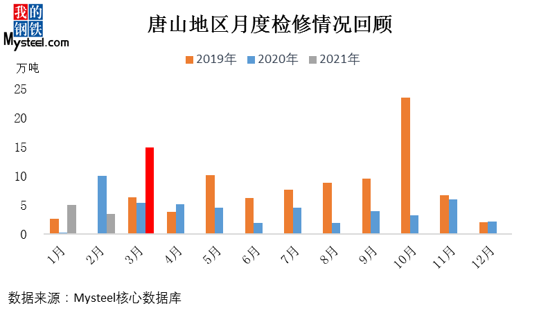 gdp对安全生产有什么影响_2.安全生产事故对经济发展的危害性.我国连续发生的多起重特大安全生产事故.使国家和人民生命财(3)