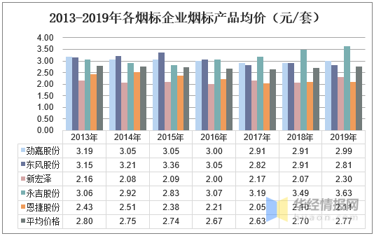 云南烟草税收算不算gdp_2017云南各市州GDP排名 云南各地经济数据排行榜(3)