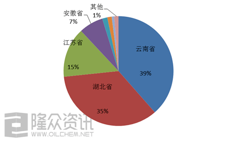 湖北有多少人口2021年_湖北到苏州有多少公里