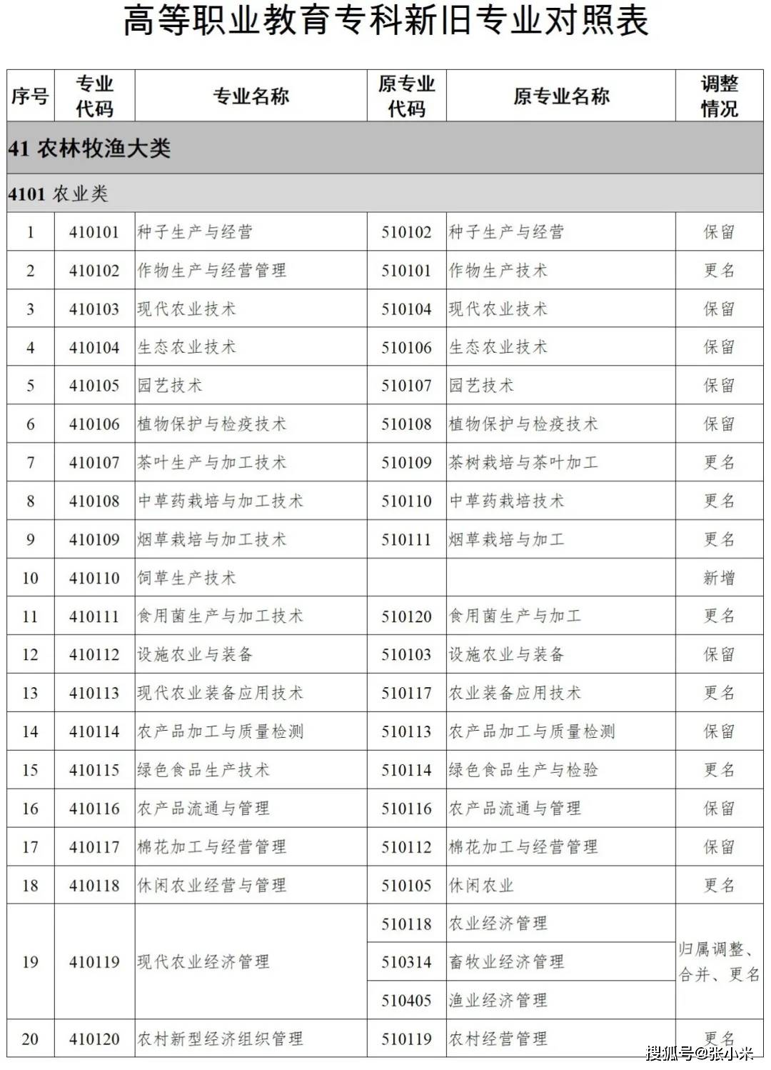 灵寿人口历年对比_对比色彩构成图片(2)