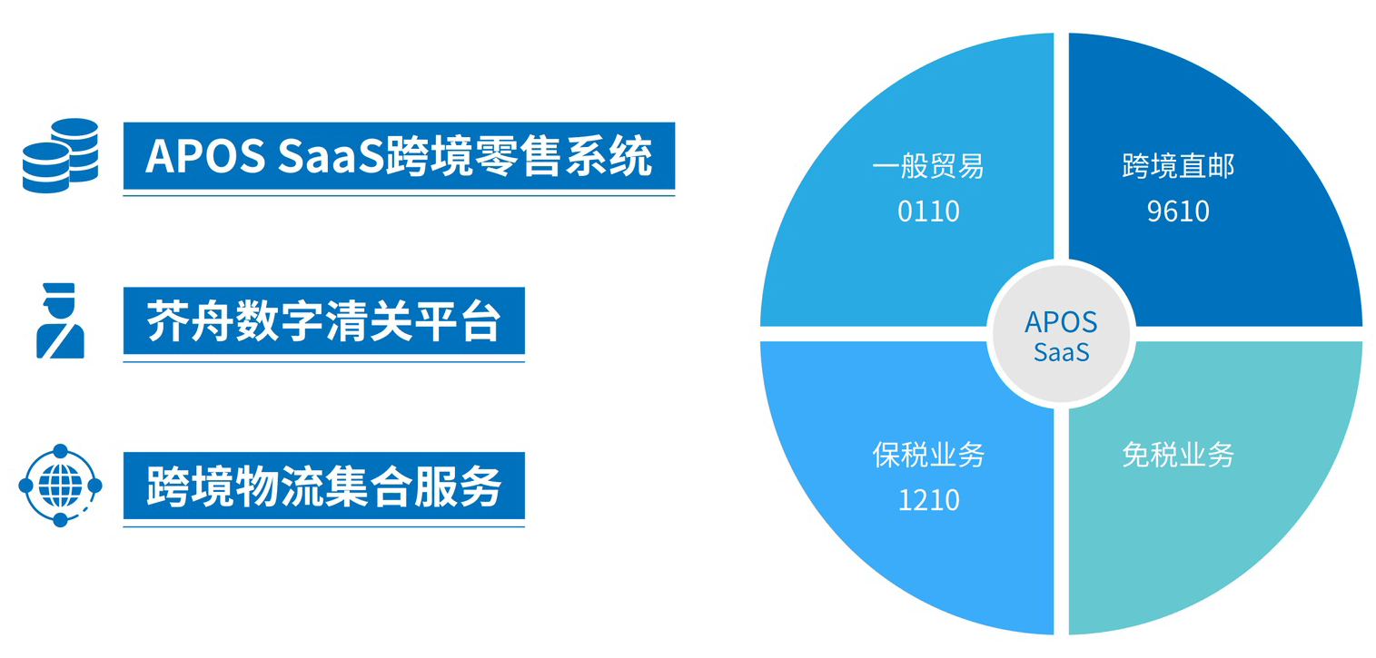 廣東跨境電商質量溯源國際溯源是什麼意思可視化溯源電商