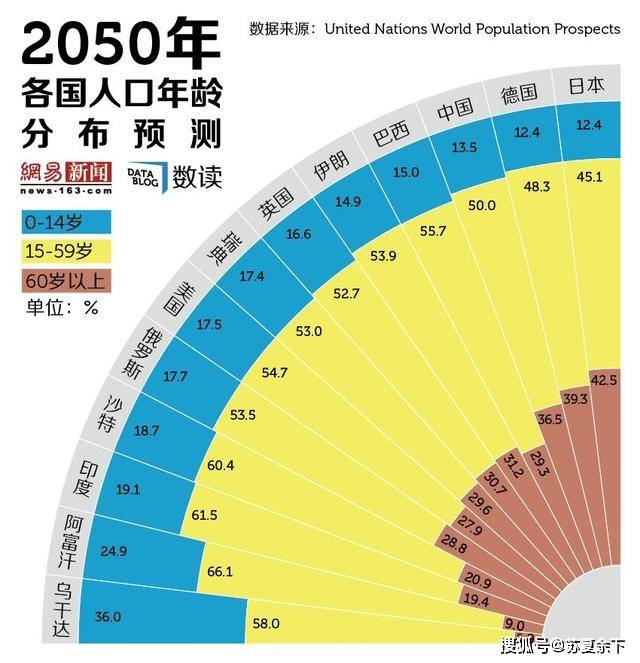 老国有多少人口_吉林有多少人口