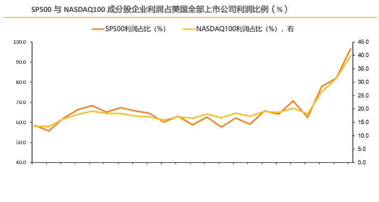 美国股市总市值与GDP的关系_美股真的有泡沫吗(3)