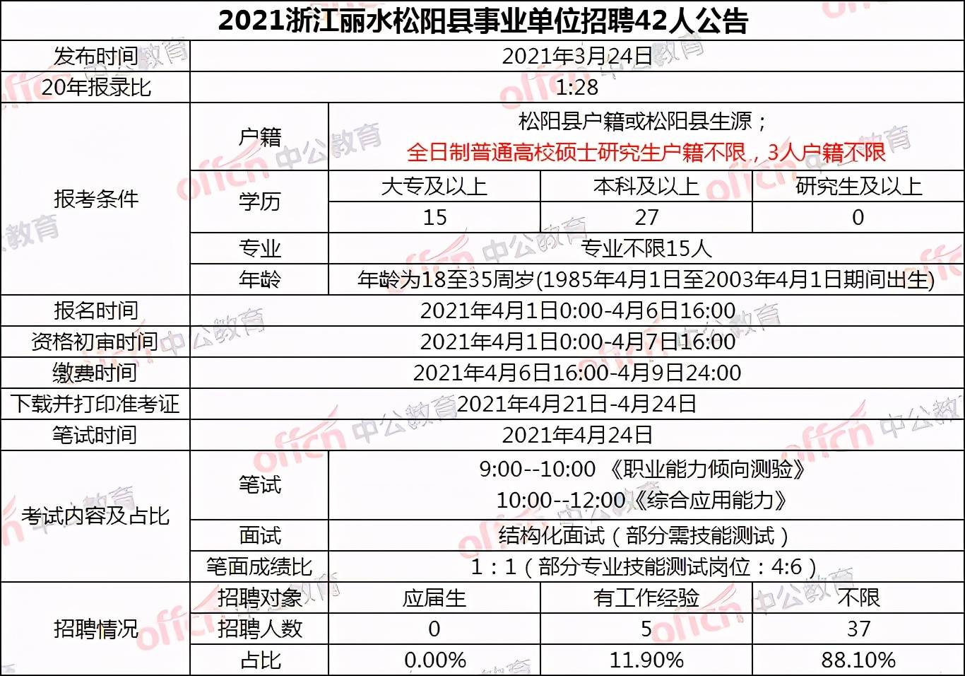 2021嵊州人口_重磅发布 增长131941人,蚌埠2021年常住人口达3296408人(3)