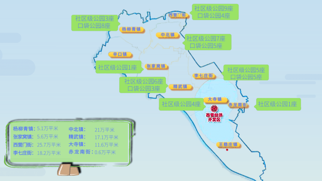 厲害了西青區修地鐵遷高校3年內新增74座公園