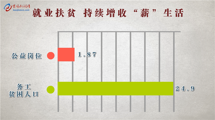 宝鸡人口_近40万人去哪儿了