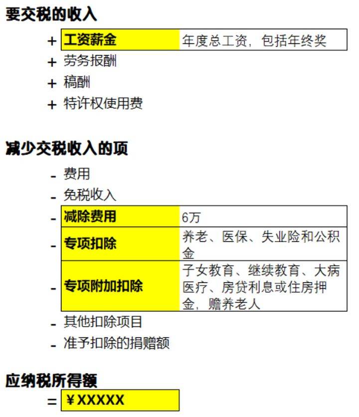 申報馬上就要截止了2020年個人所得稅退稅你退了多少