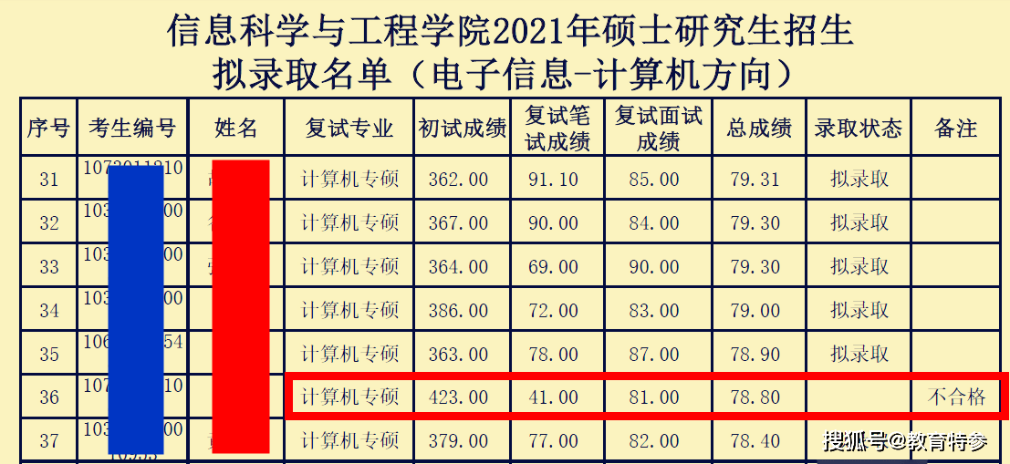 2021蘭州大學計算機考研複試初試423分被淘汰317分考生逆襲