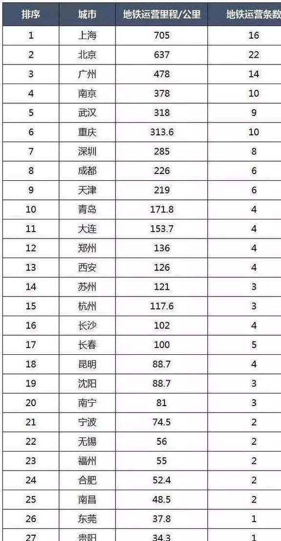 中国34个省会人口数量排名_中国省会地图