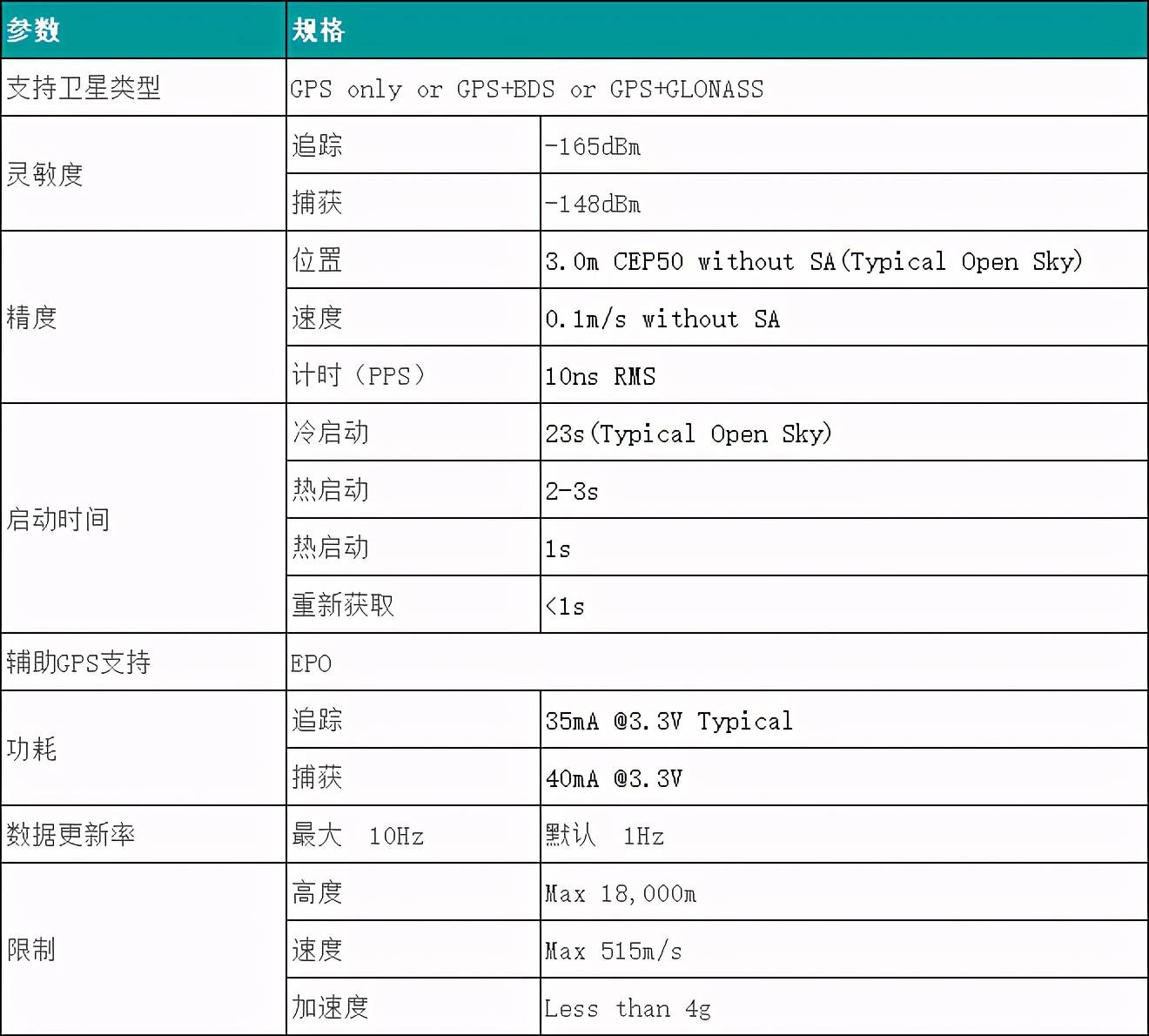 定位|SKYLAB北斗模块选型推荐：D/F系列北斗+GPS模块选型
