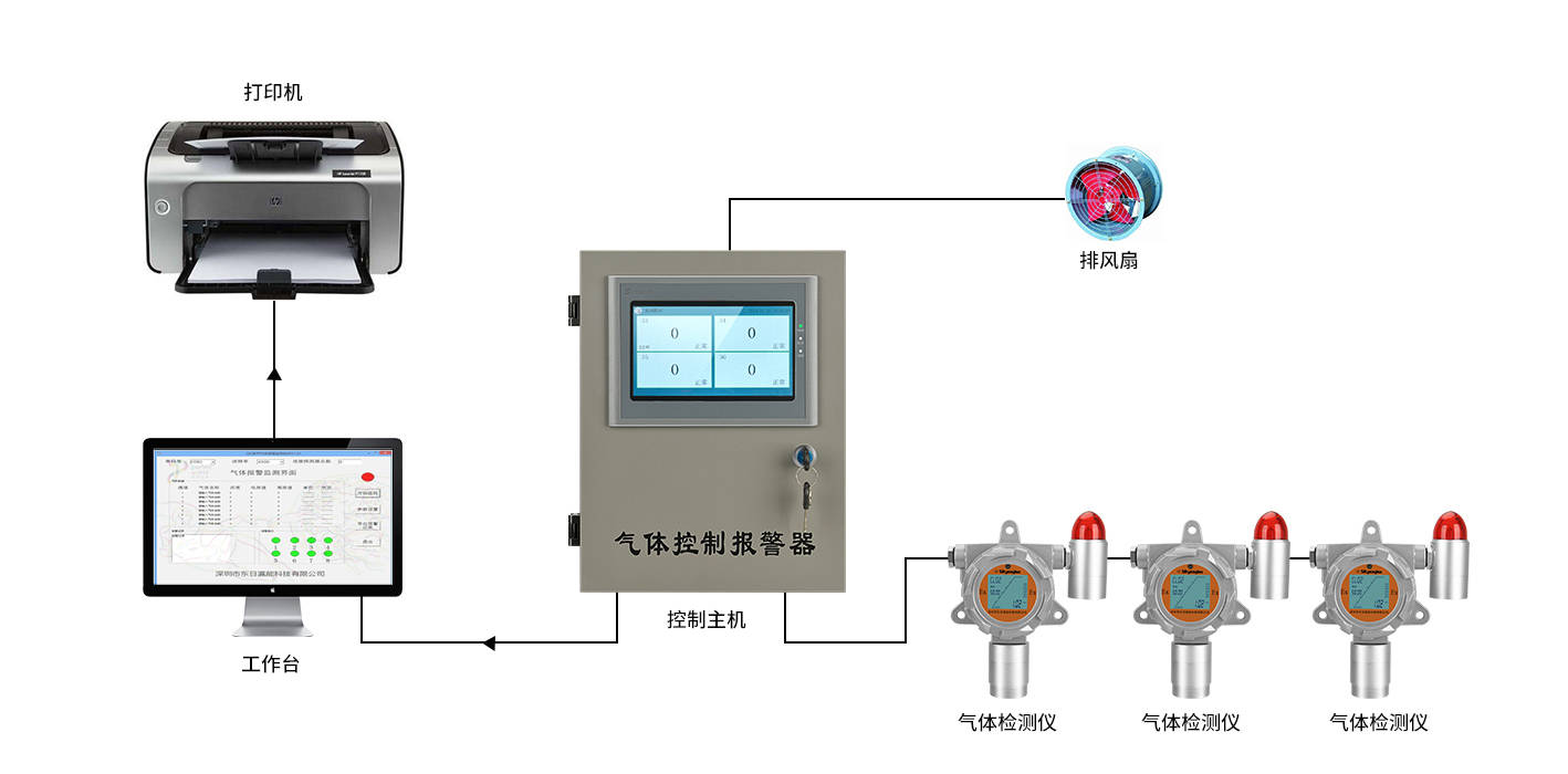 为什么甲烷可燃性气体探头化工行业需要安装_探测器
