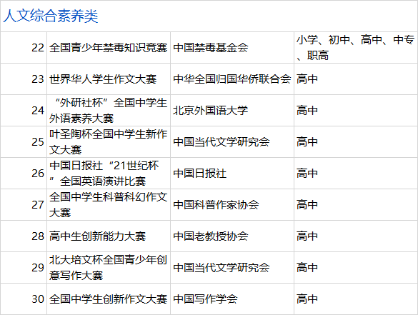 什么叫做白名单赛事 2ad433fd217d44f99fbc3f99a5514b2d.png