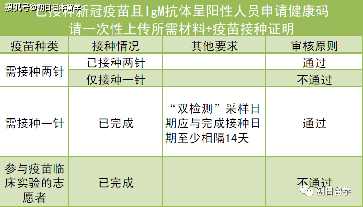 18061565782说是人口普查的_人口普查(3)