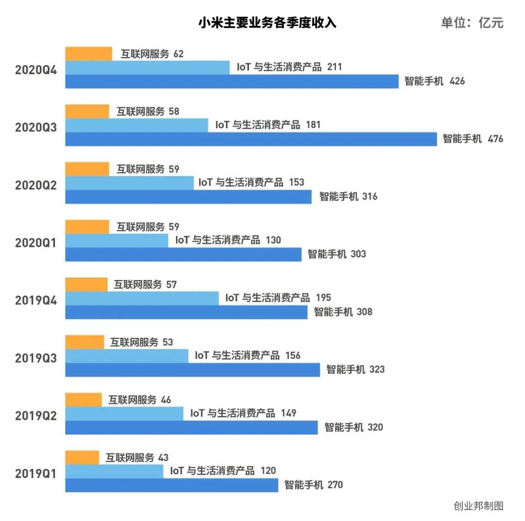 雷軍喜憂參半：年賺超百億，男神被字節挖角，全球第三是天花板？ 科技 第3張