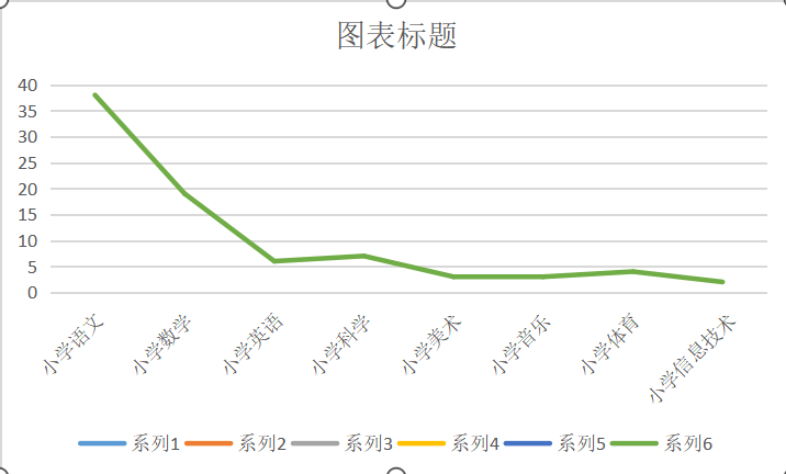 2021余杭gdp(2)