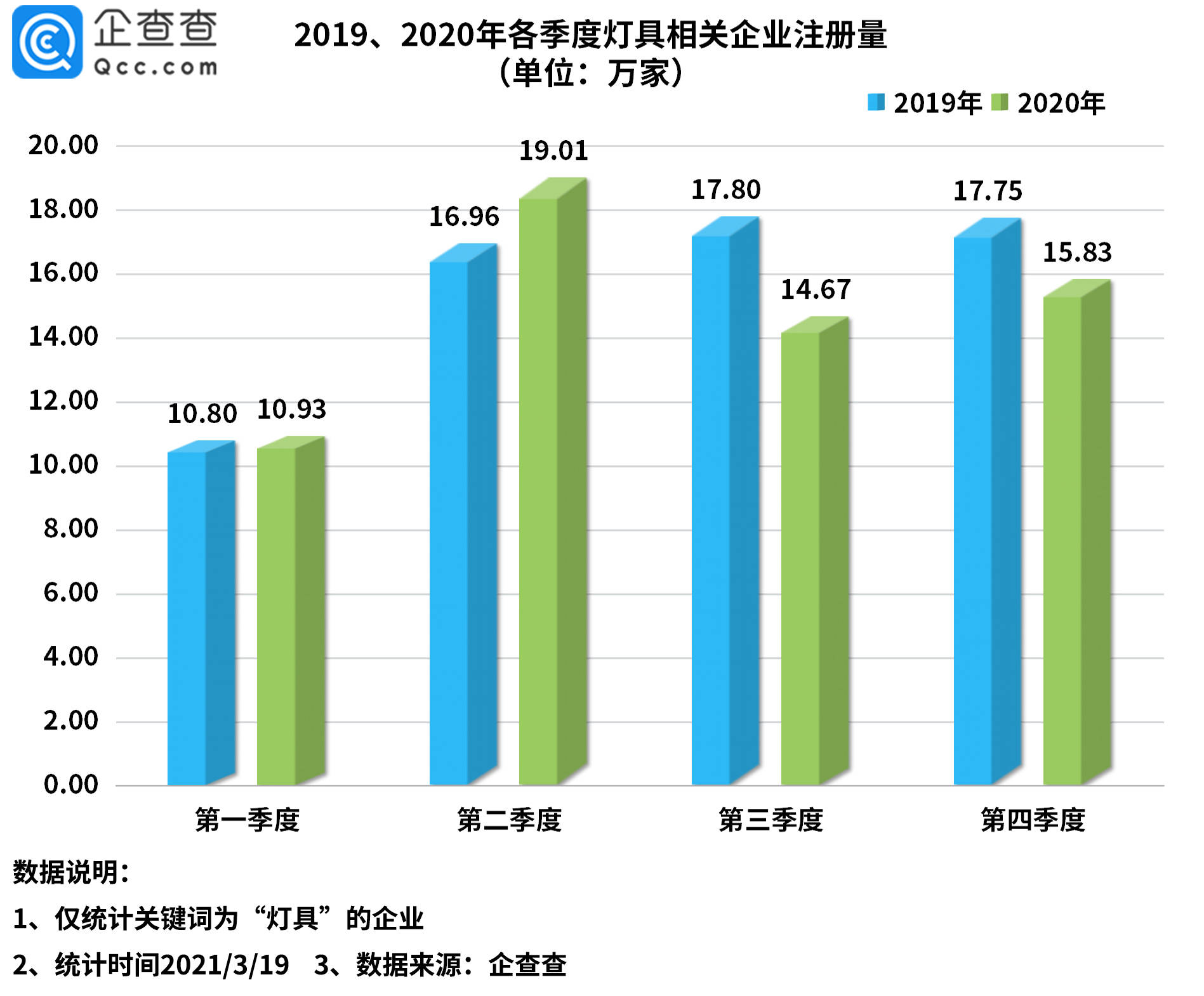 2020年上半年金山区gdp排名数据_广东省上半年GDP增幅 深圳领先汕尾垫底(3)