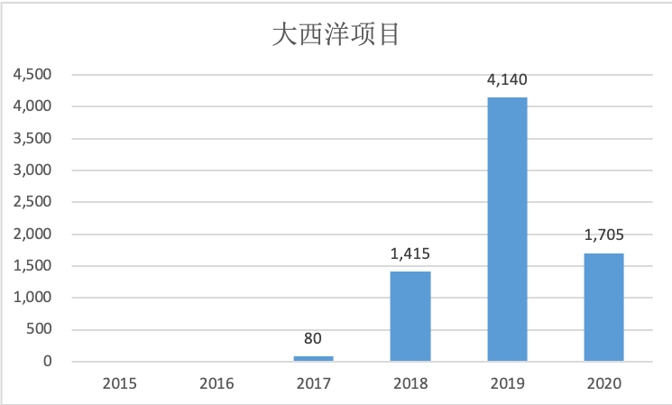 晚明多少人口_西畴县有多少人口