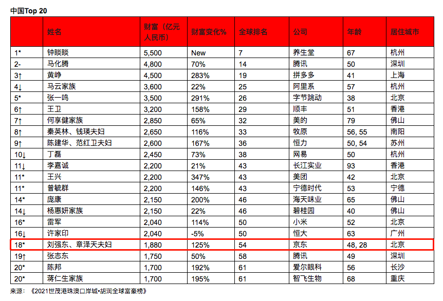 2021年世界人口总数_全屏显示课程章节(3)