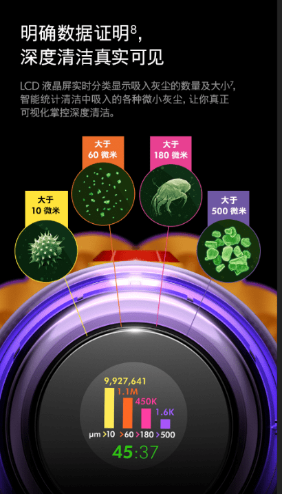 革新|以激光科技革新清洁体验，灰尘探测、传感测量、分类统计一步到位