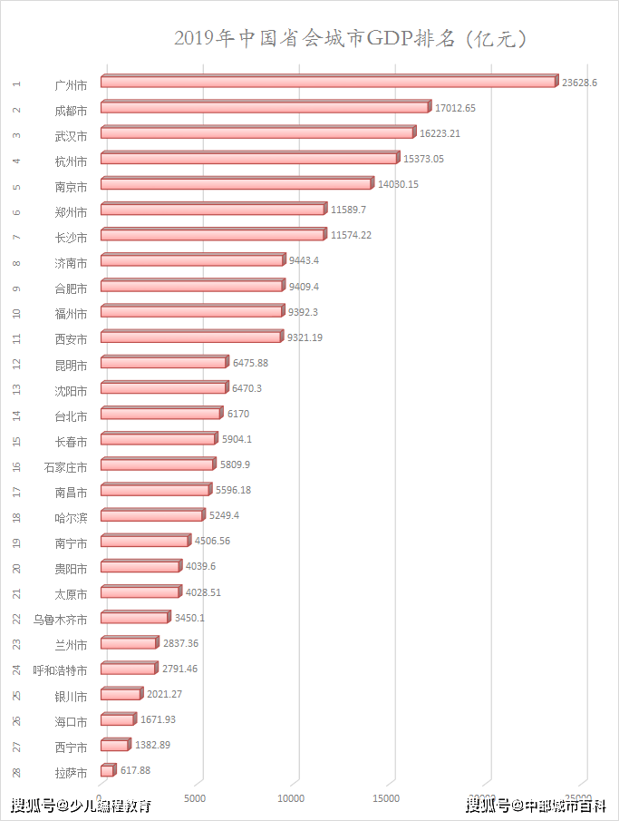 湖南省20年GDP_20省2017年GDP数据出炉 湖南经济总量暂列第五(2)