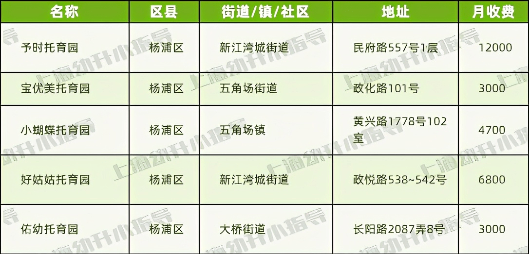 上海市有多少人口2021_2021上海市公务员成绩查询入口今日开通 附历年笔试合格(2)