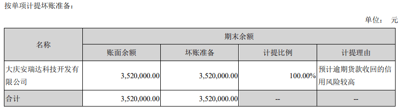 富吉瑞有息负债高企、盈利质量低 疑似进行盈余操纵(图17)