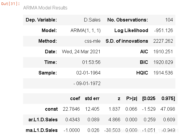 序列|拓端tecdat|Python用ARIMA和SARIMA模型预测销量时间序列数据