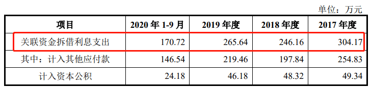 富吉瑞有息负债高企、盈利质量低 疑似进行盈余操纵(图6)