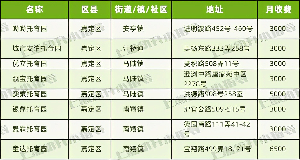 上海市有多少人口2021_2021上海市公务员成绩查询入口今日开通 附历年笔试合格(2)