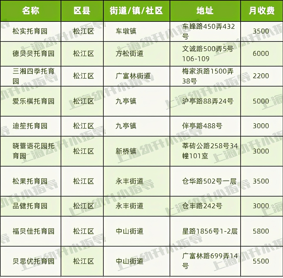 上海市有多少人口2021_2021上海市公务员成绩查询入口今日开通 附历年笔试合格(3)