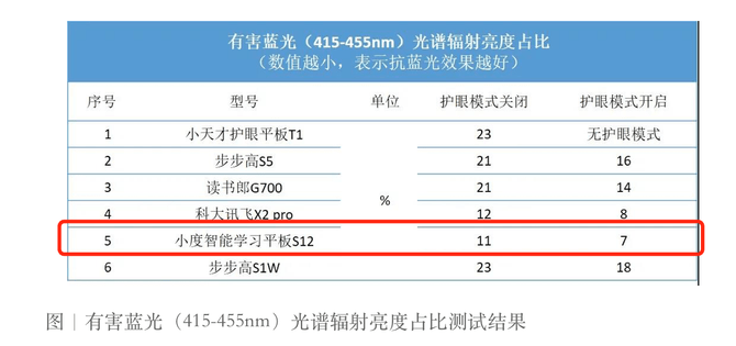 评测|小度智能学习平板评测 学习平板类产品的下一个爆款