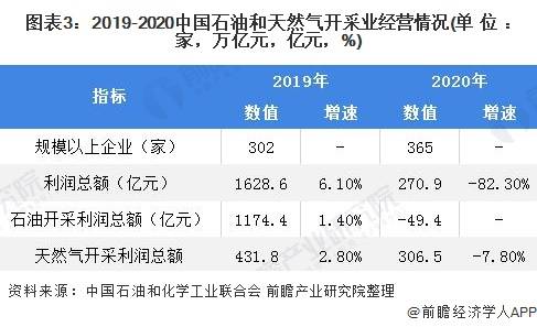 江南体育深度分析！2021年我国石油化工行业市场现状及发展前景分析(图3)