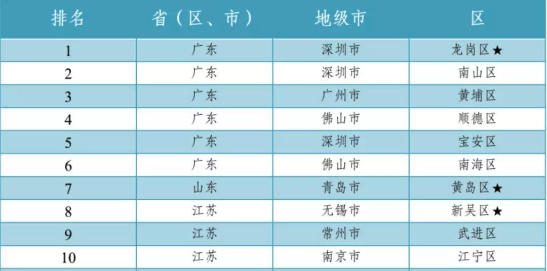 2021年江苏全社会研发投入占gdp比重_无锡去年全社会研发投入占GDP比重达2.8(2)