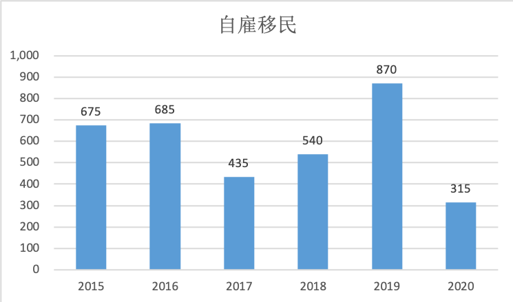 加拿大人口2021年_加拿大人口分布图(2)