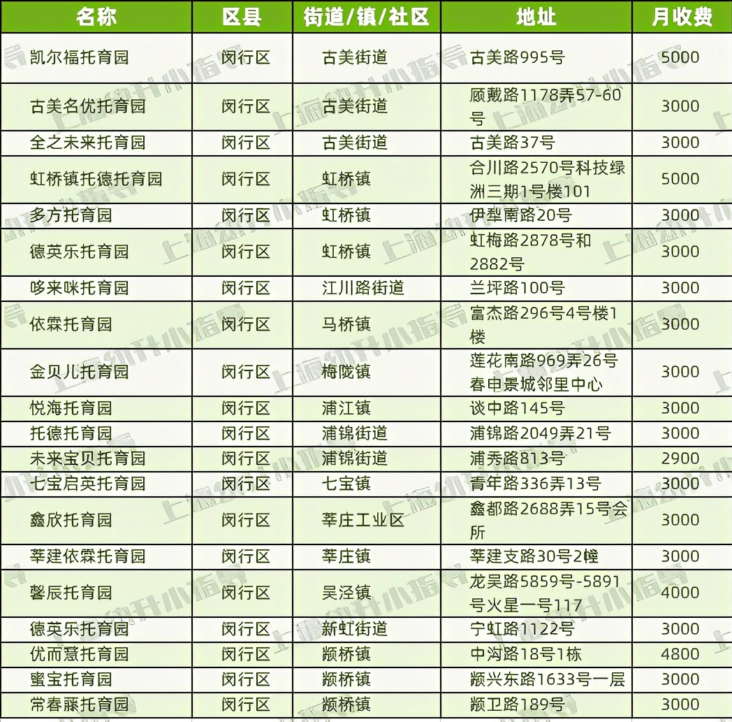 上海市有多少人口2021_2021上海市公务员成绩查询入口今日开通 附历年笔试合格(3)