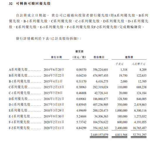 快手千億虧損真相：為估值買單