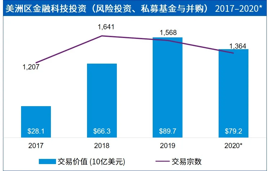 全球金融科技_普惠金融算是金融科技吗_金融科技对金融行业的影响