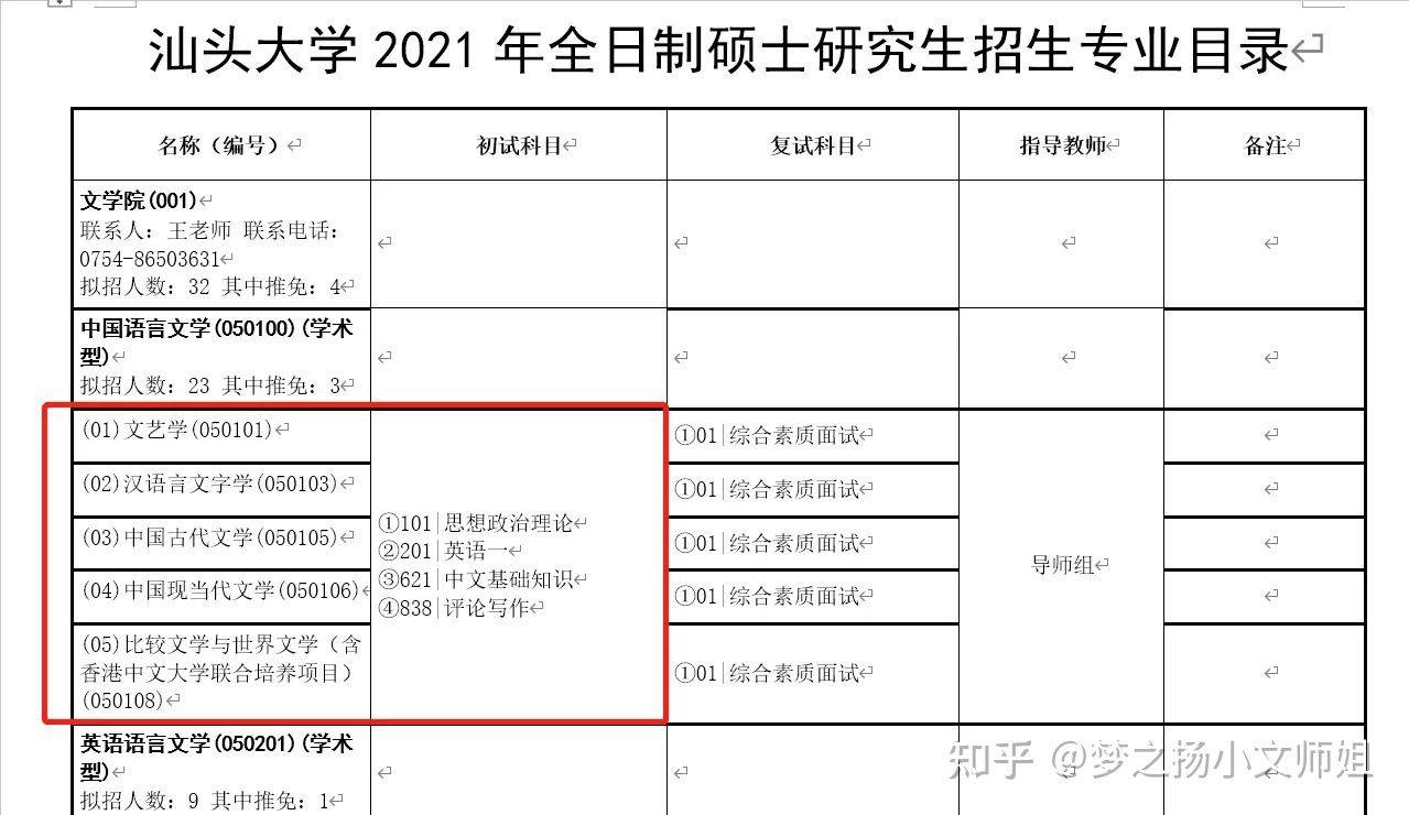 十,汕頭大學九,山西師範學院八,南寧師範學院七,牡丹江師範學院六