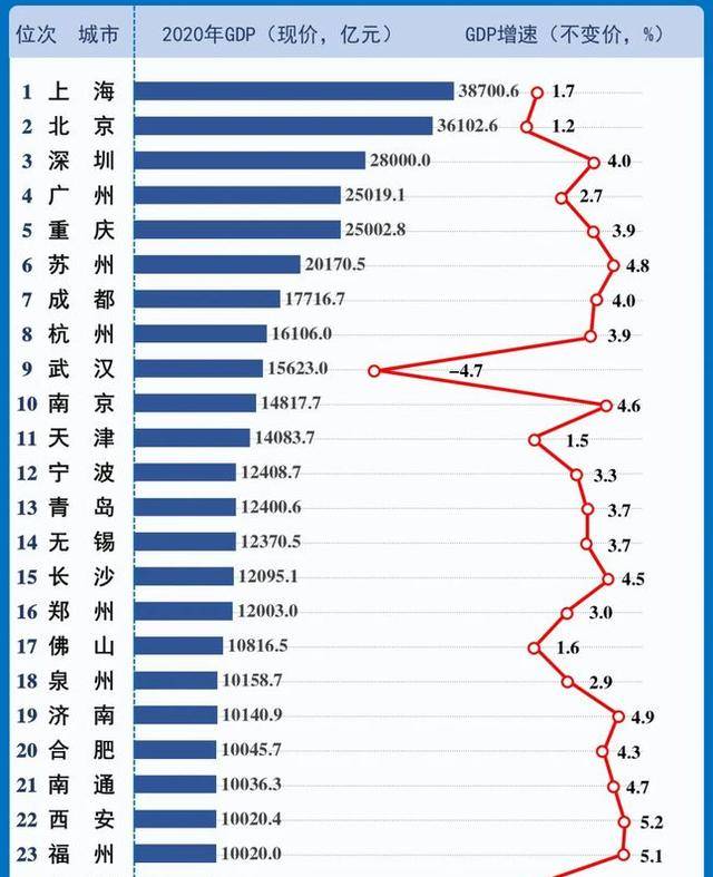 gdp北方占比_财经热榜 洋垃圾 禁令绝不放松 600吨铝渣从哪来回哪去(3)