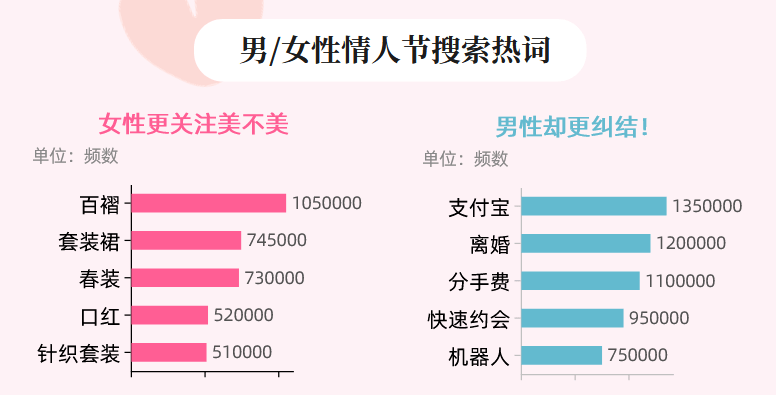 情人节GDP(3)