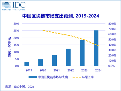 星链全球70亿人口通信的_70年代图片(2)