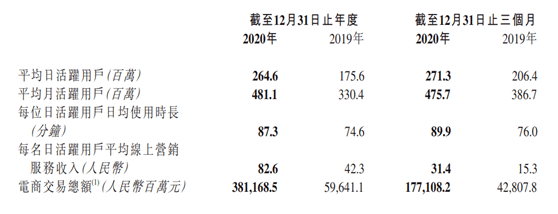 快手千億虧損真相：為估值買單