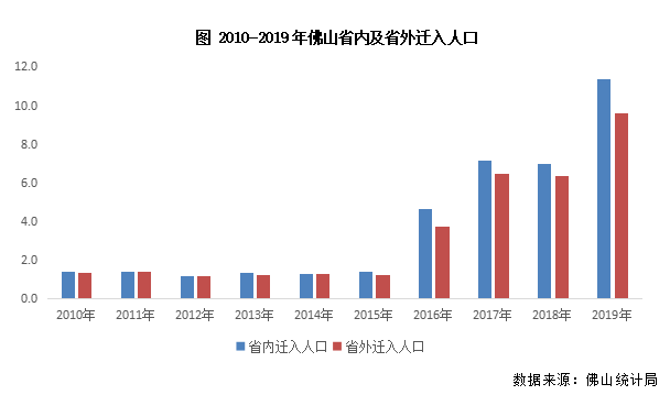 2021万亿gdp城市(3)