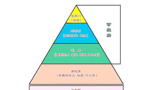 高种姓人口_印度奇怪的婚俗,女子出嫁娘家倾家荡产,出天价的嫁妆给女婿(2)