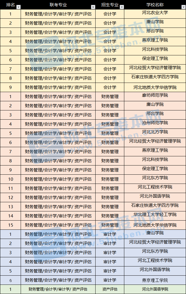 专升本院校排名_河南专升本院校排名