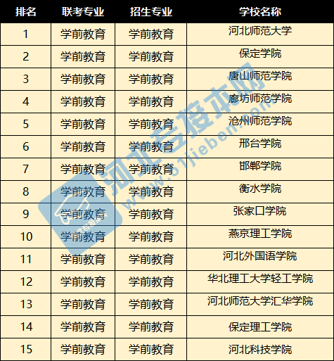 专升本院校排名_河南专升本院校排名(2)