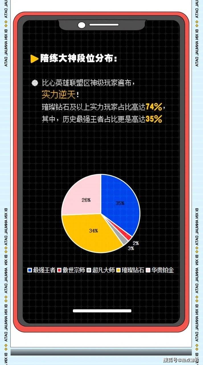 edg与比心app全面合作游戏陪练行业老大坐实还有见面礼