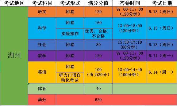 2021年浙江各地区gdp_江浙沪地区2021年首季度GDP出炉,江苏比浙江多出近万亿(2)